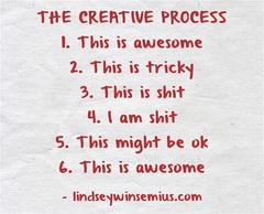 The Creative Writing Process
